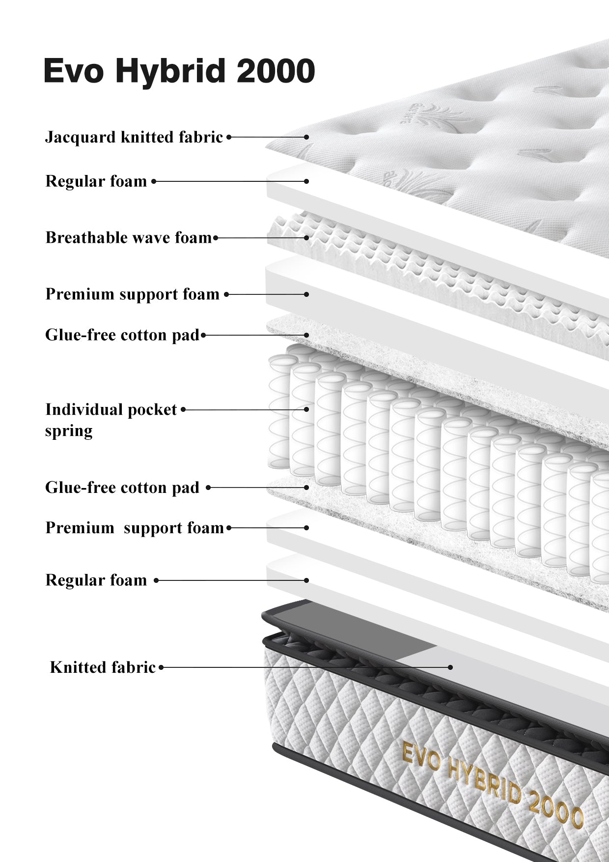 Evo Hybrid 2000 Pocket Mattress Collection